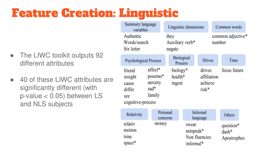 feature creation linguistic 1
