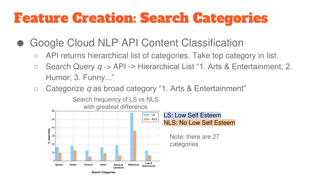 feature creation search categories