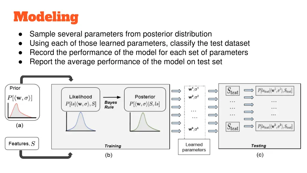 modeling sample several parameters from posterior