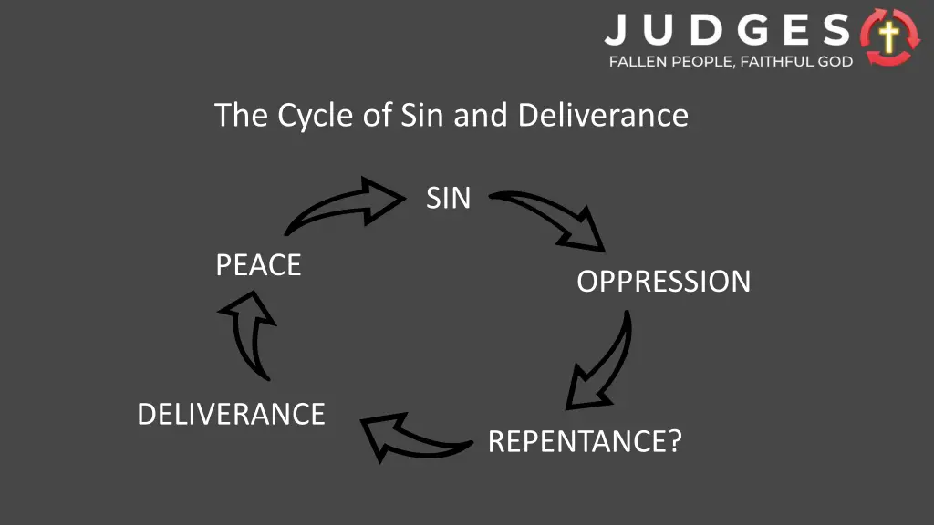 the cycle of sin and deliverance