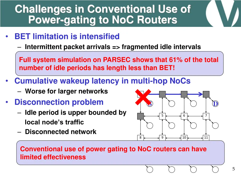 challenges in conventional use of power gating
