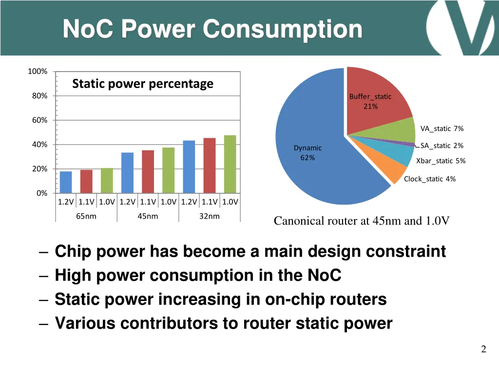 noc power consumption