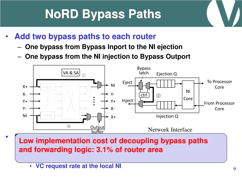 nord bypass paths