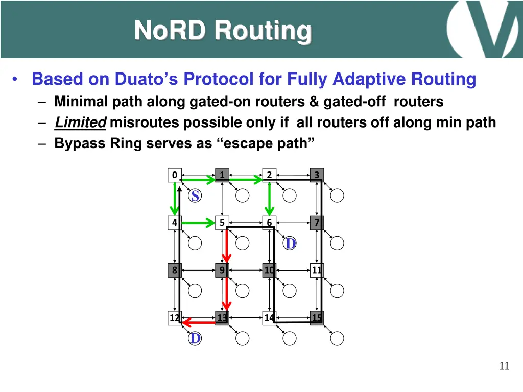 nord routing 1