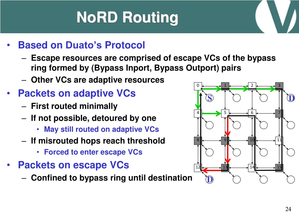 nord routing 2