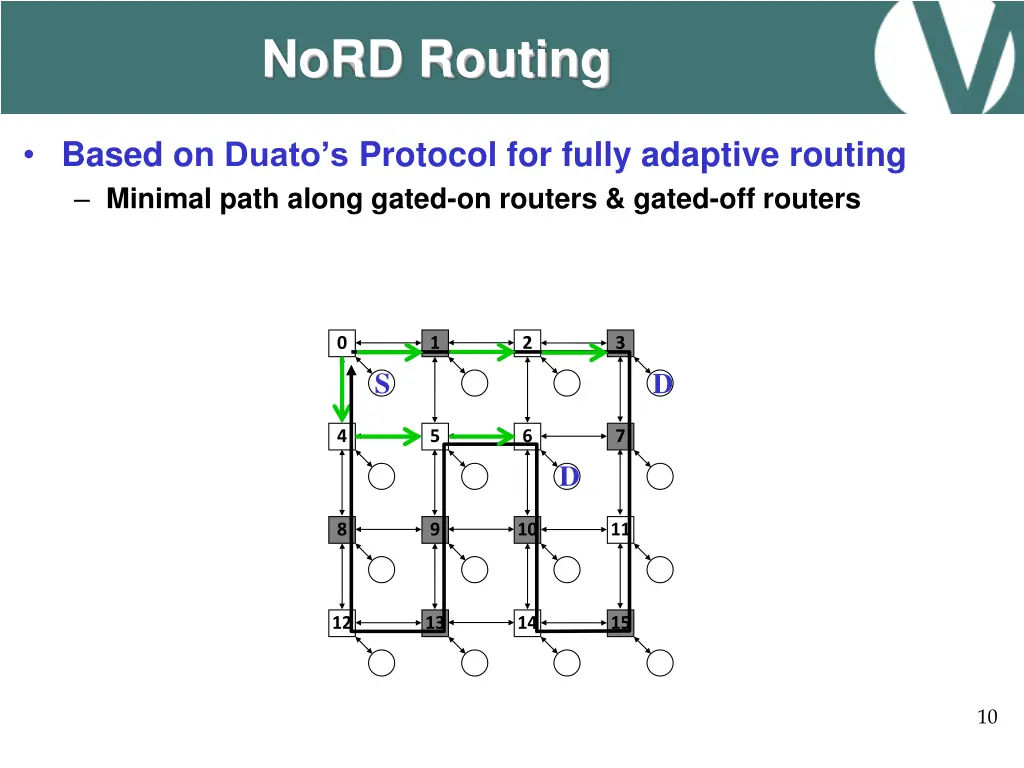 nord routing