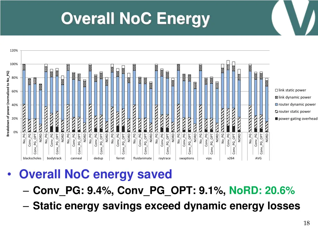 overall noc energy
