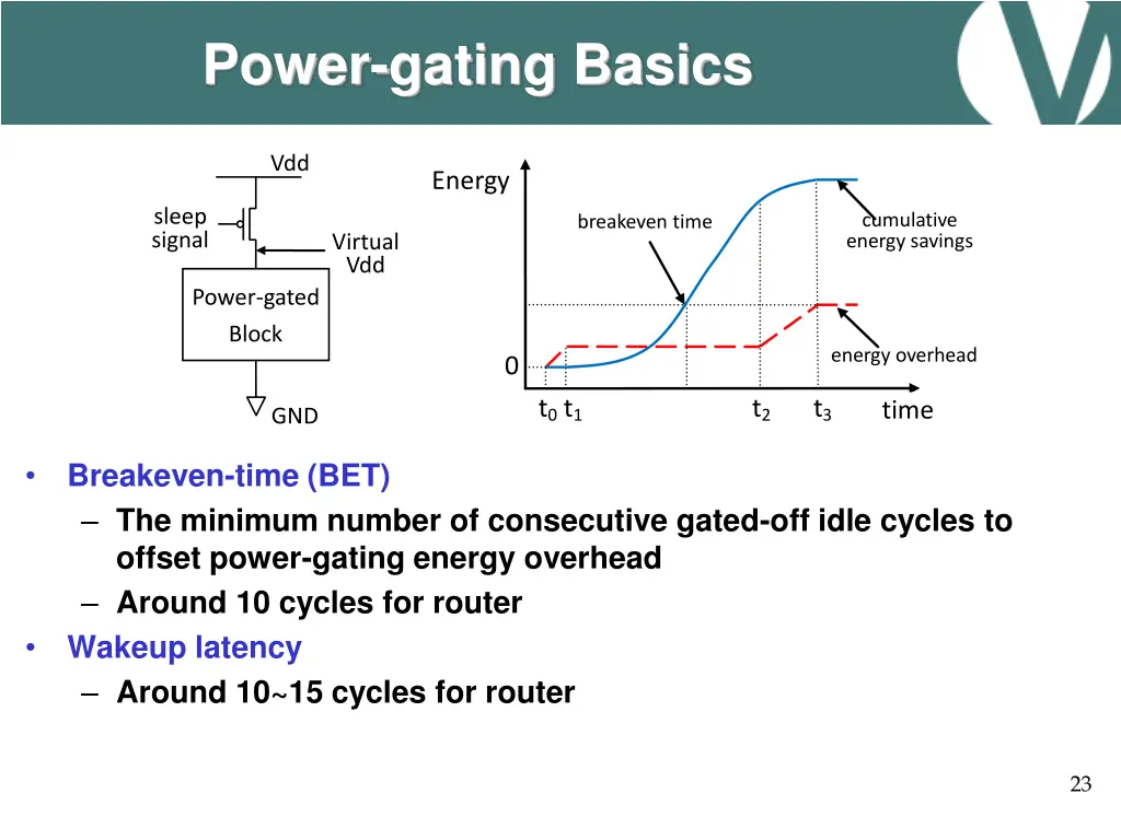 power gating basics