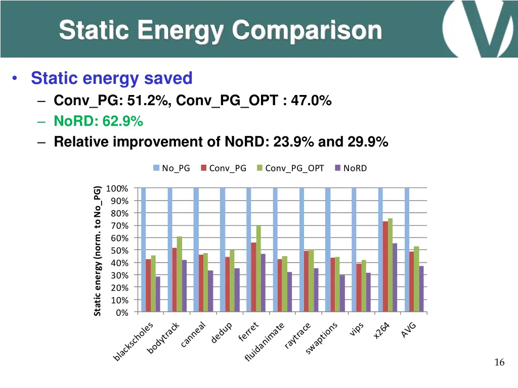 static energy comparison