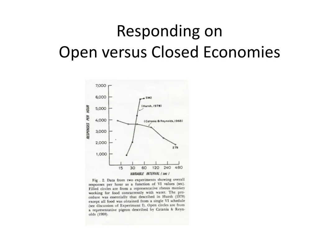 responding on