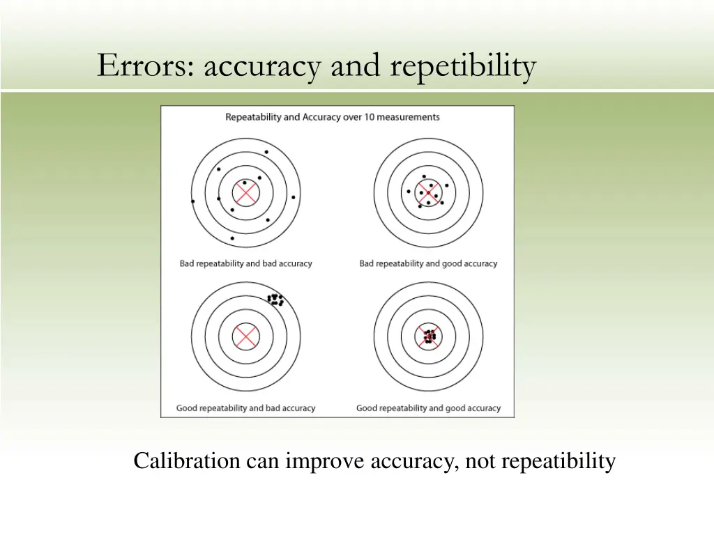 errors accuracy and repetibility