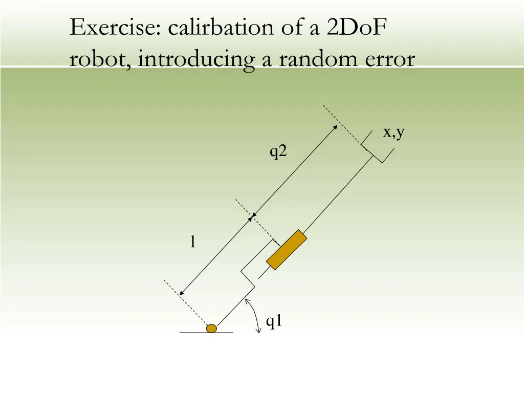 exercise calirbation of a 2dof robot introducing