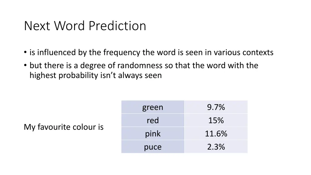 next word prediction