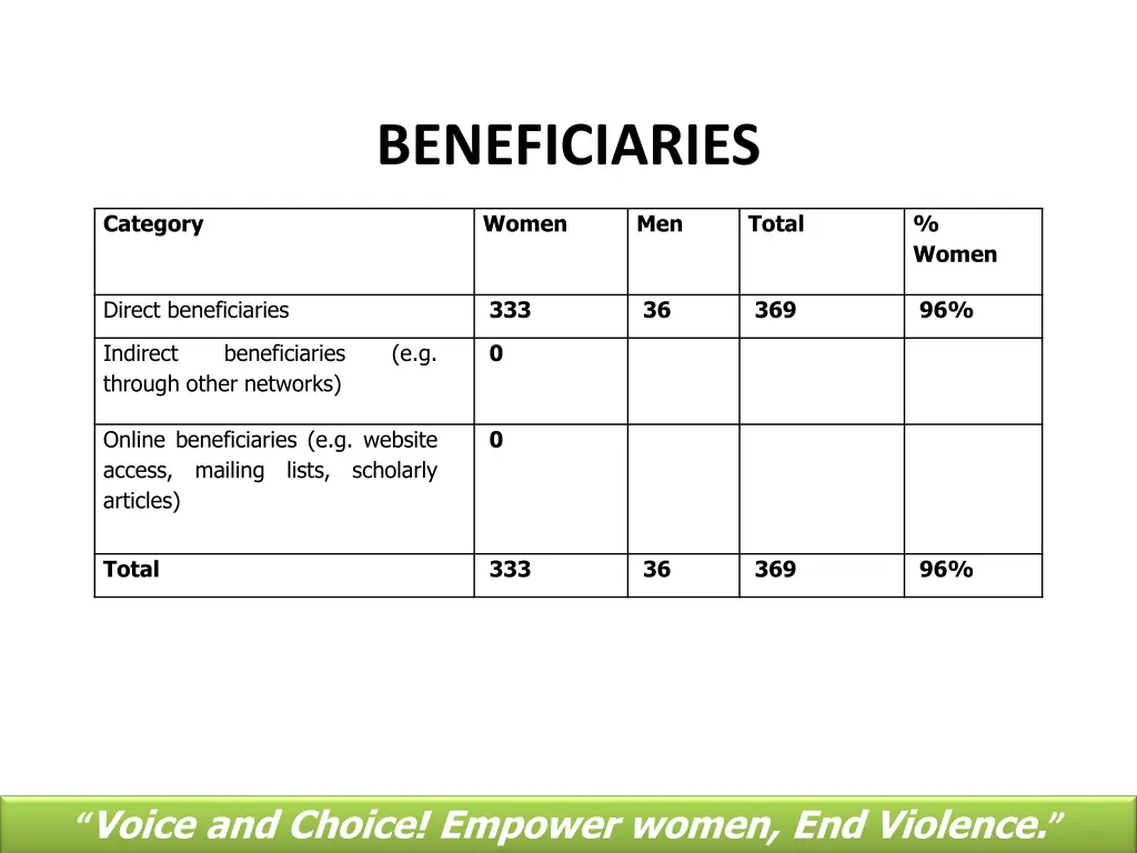 beneficiaries