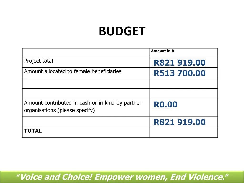budget