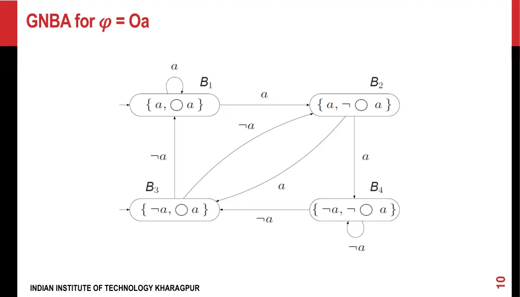 gnba for oa