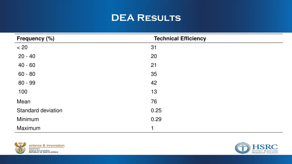 dea results