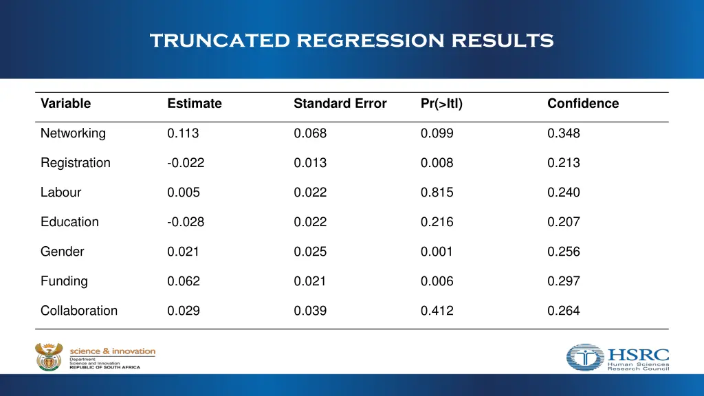 truncated regression results