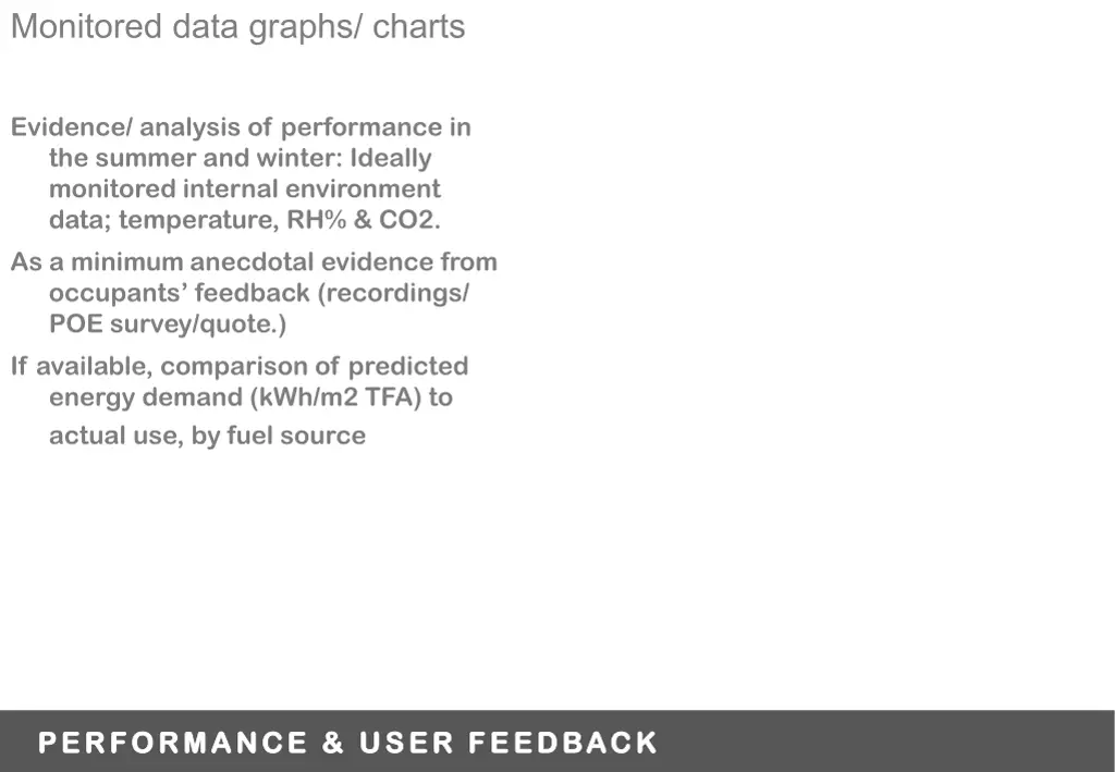 monitored data graphs charts
