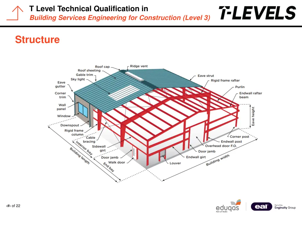 t level technical qualification in building 2