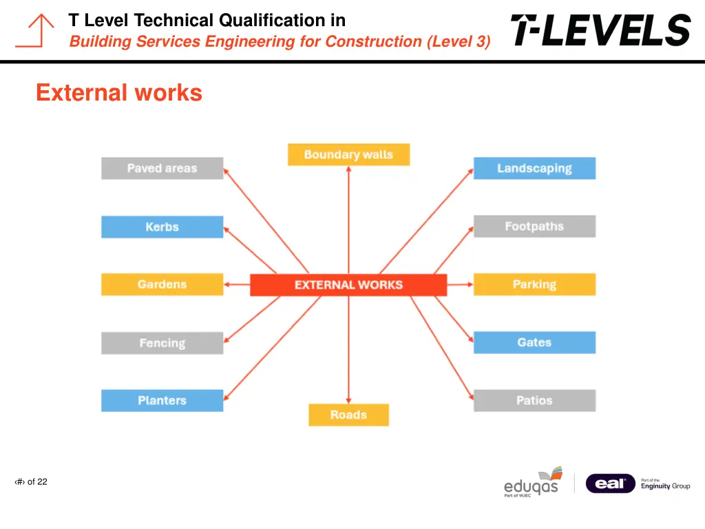 t level technical qualification in building 23