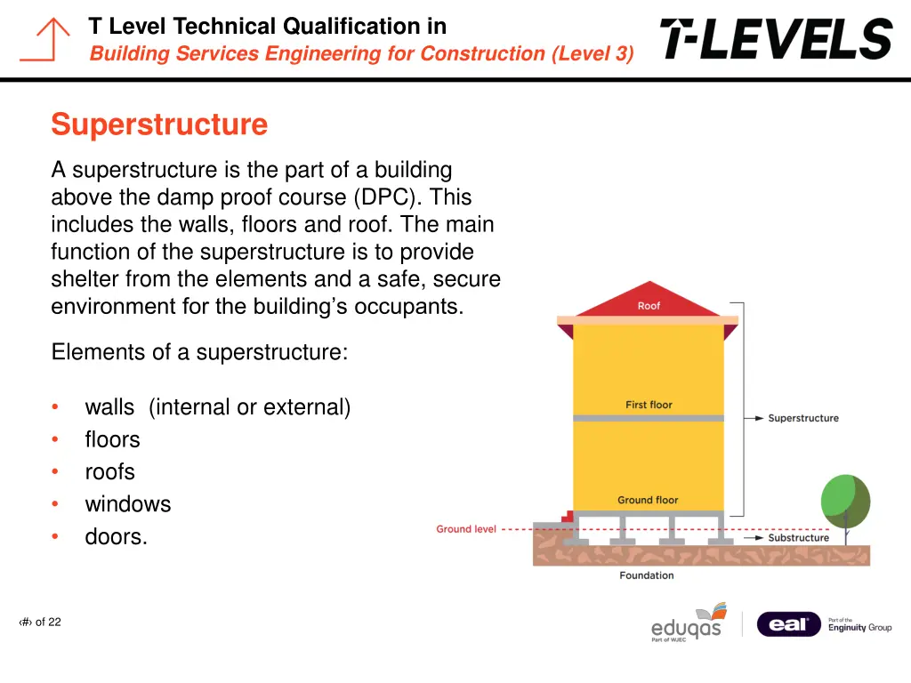 t level technical qualification in building 3