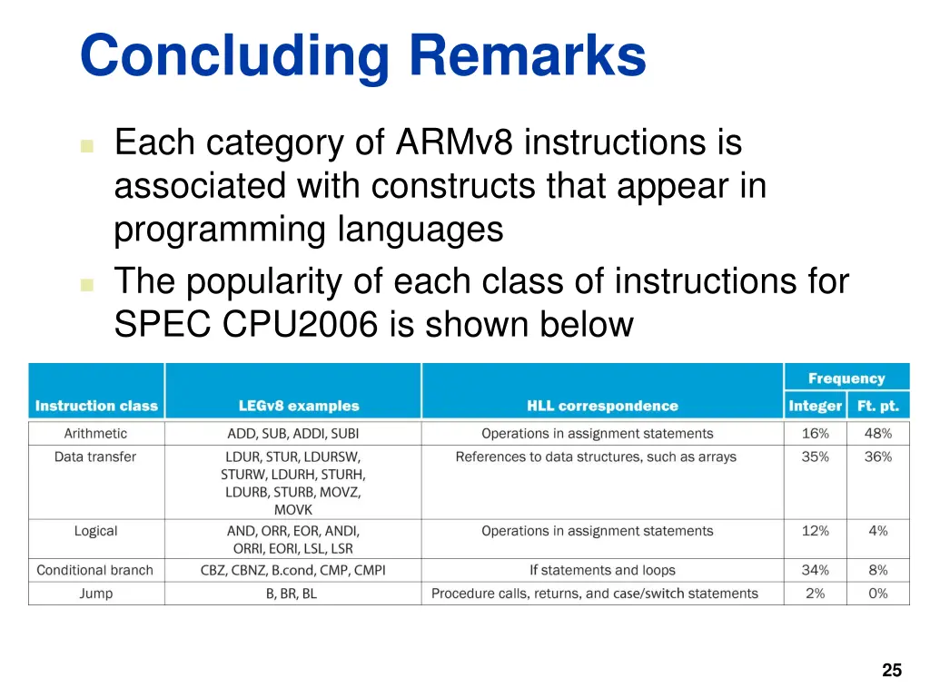 concluding remarks 2