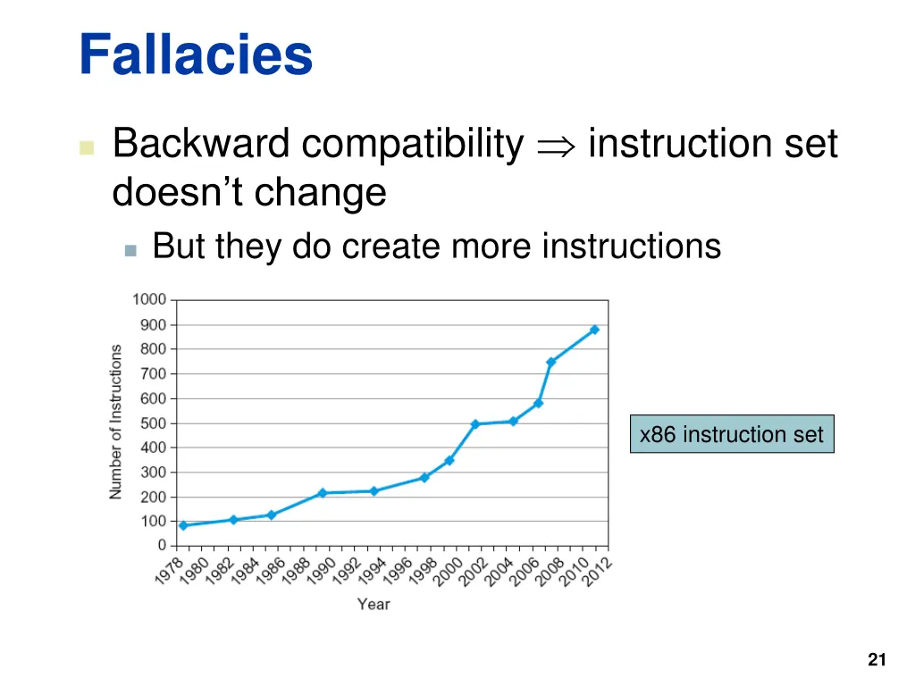 fallacies 1