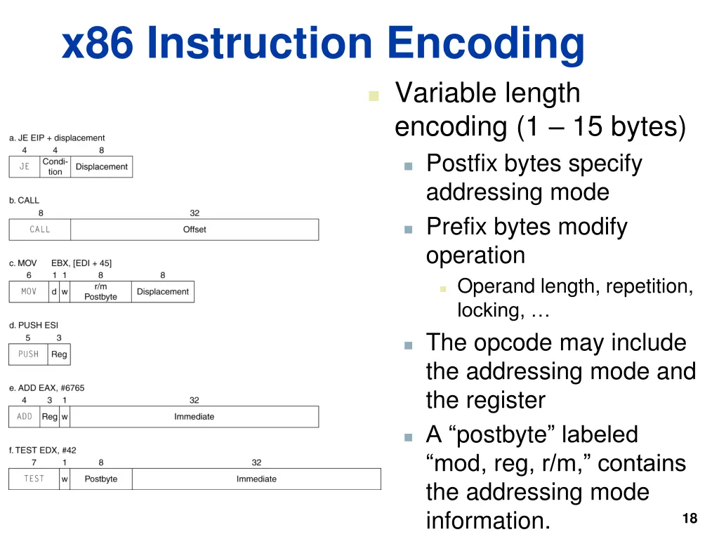 x86 instruction encoding