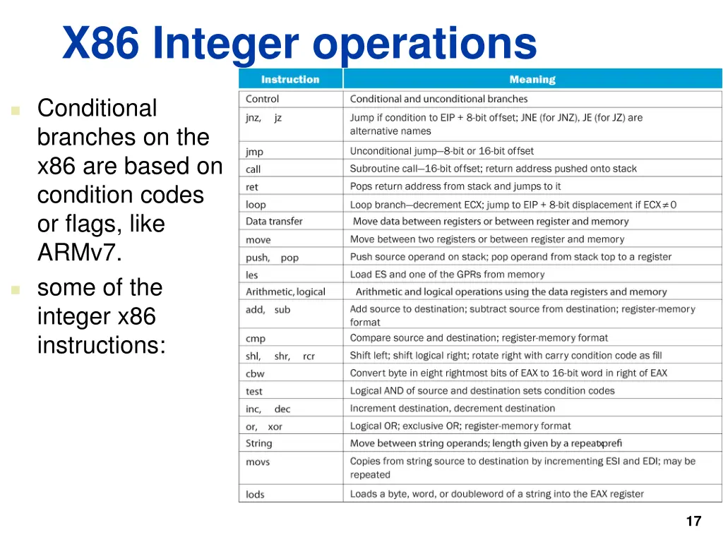 x86 integer operations 2