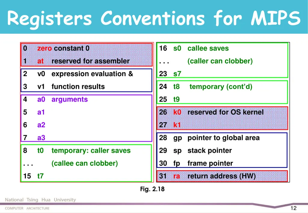 registers conventions for mips