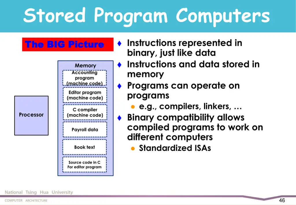stored program computers