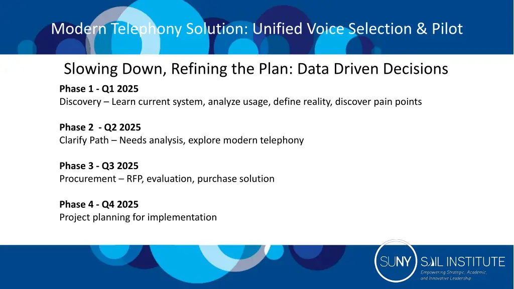 modern telephony solution unified voice selection 3