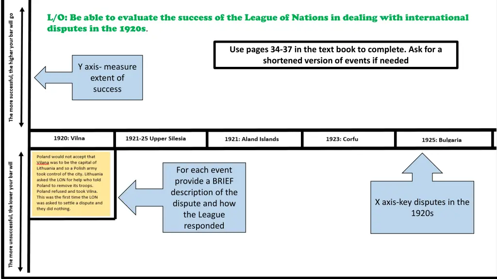 l o be able to evaluate the success of the league