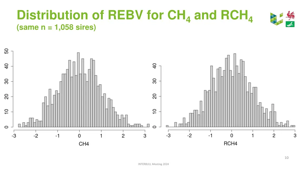 distribution of rebv for ch 4 and rch 4 same