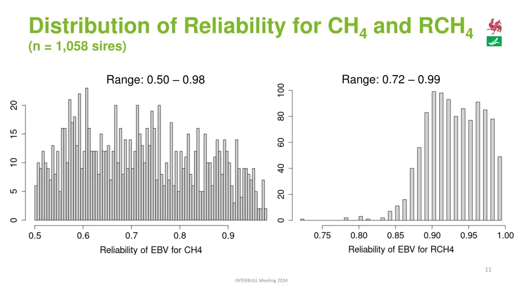 distribution of reliability