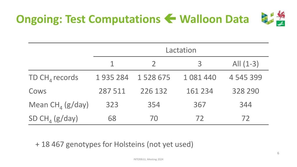 ongoing test computations