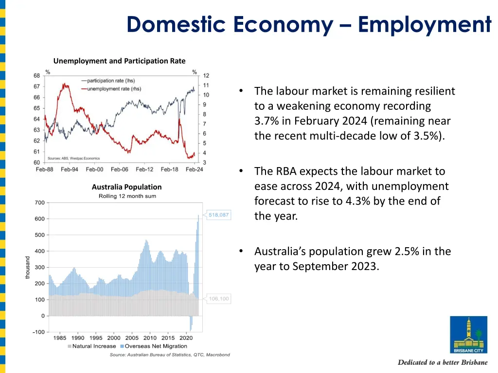 domestic economy employment