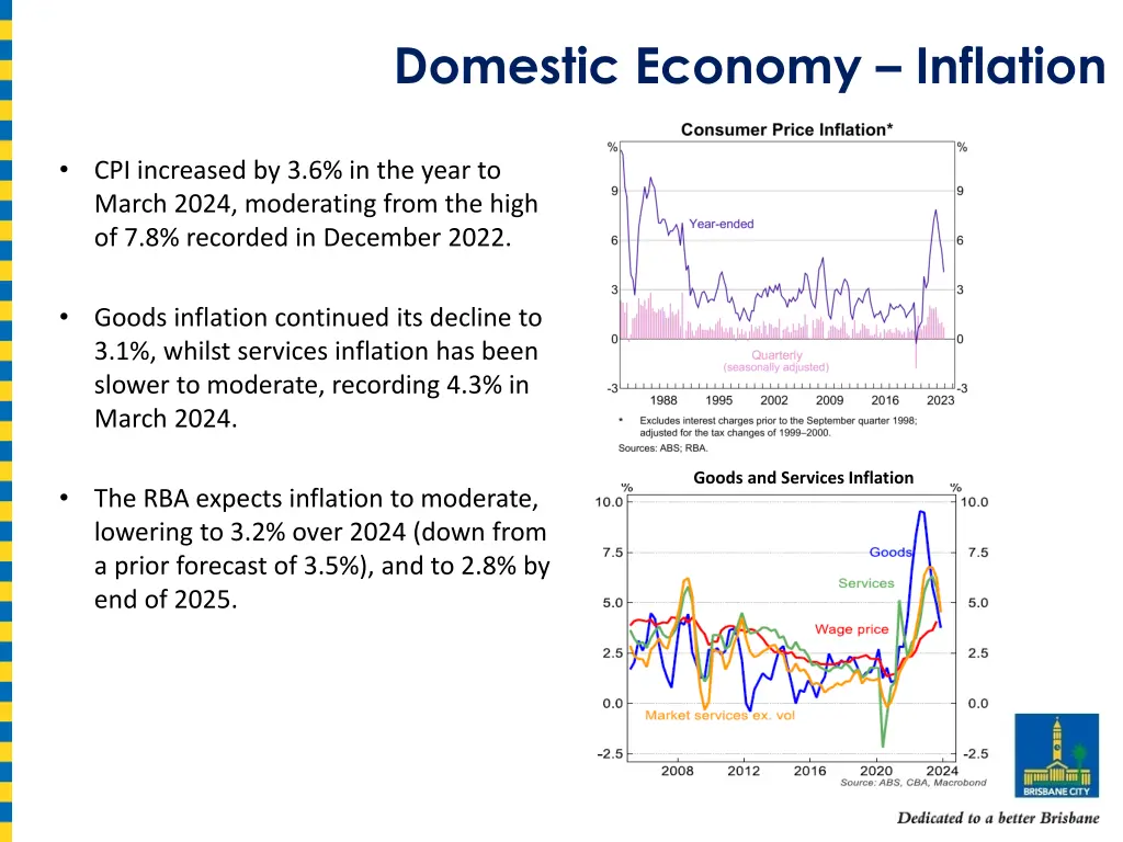 domestic economy inflation
