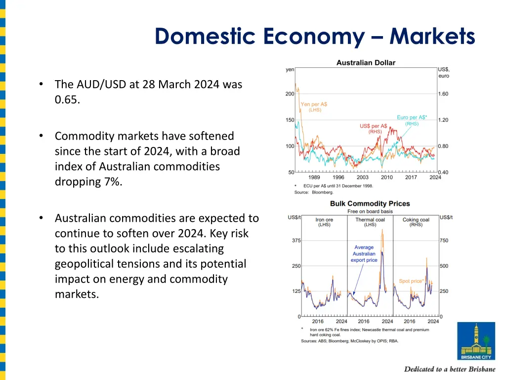 domestic economy markets
