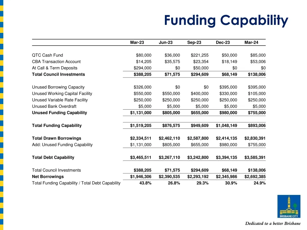 funding capability