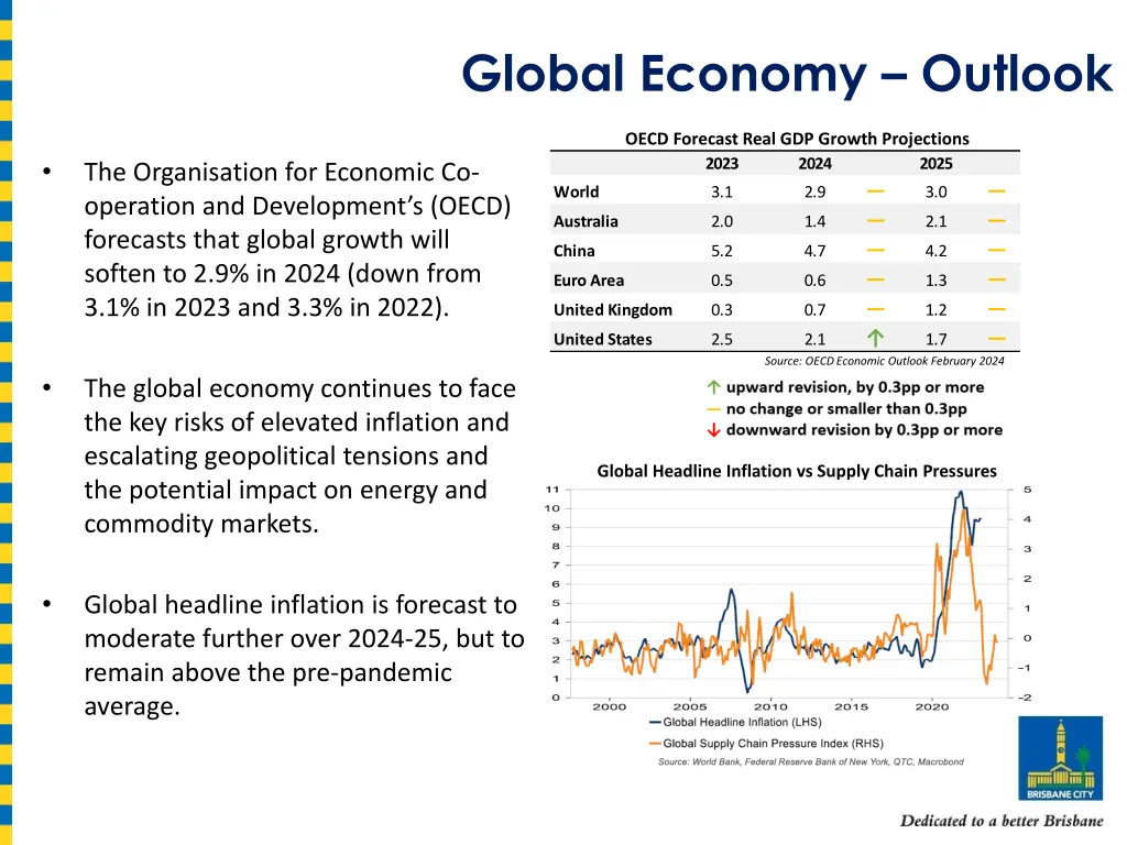 global economy outlook
