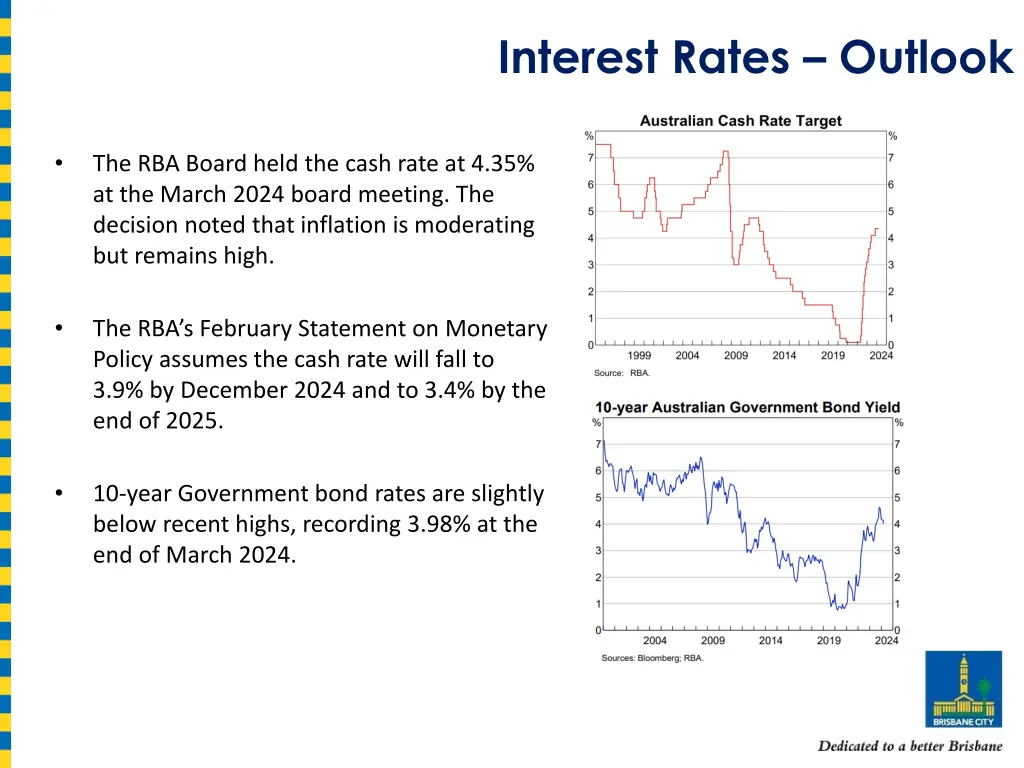 interest rates outlook