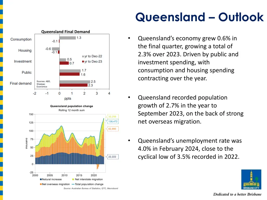 queensland outlook
