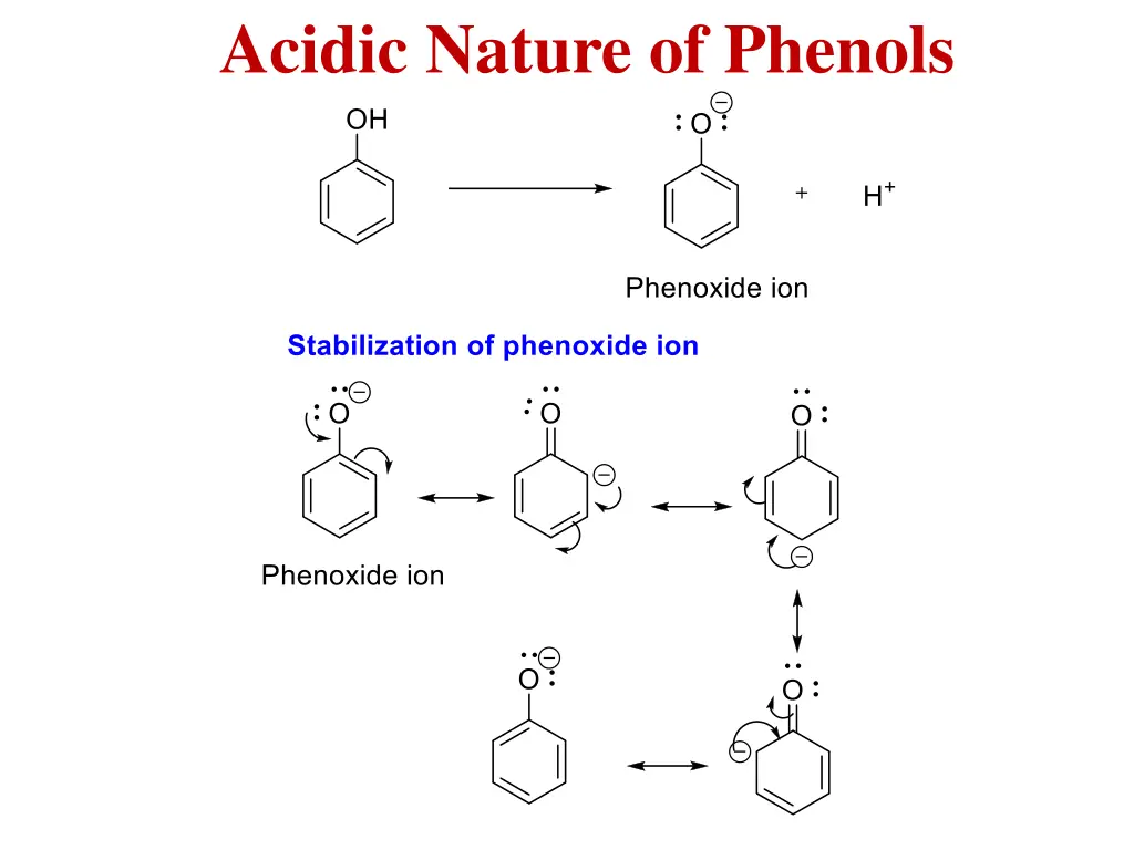 acidic nature of phenols 1