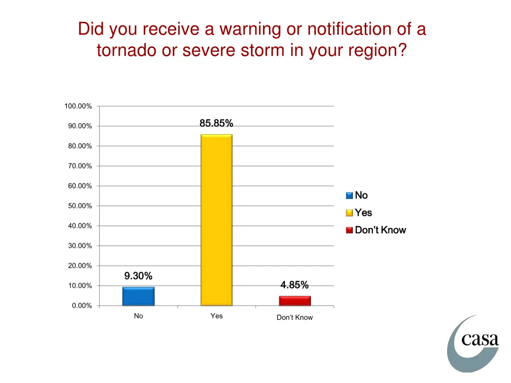 did you receive a warning or notification