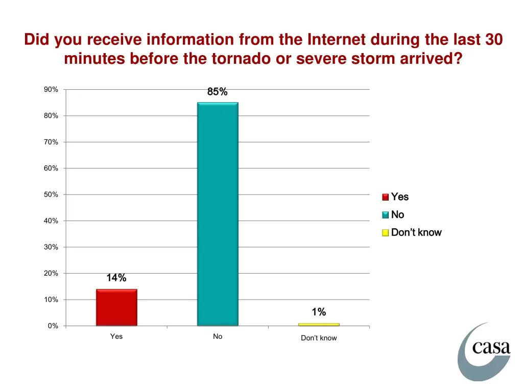 did you receive information from the internet