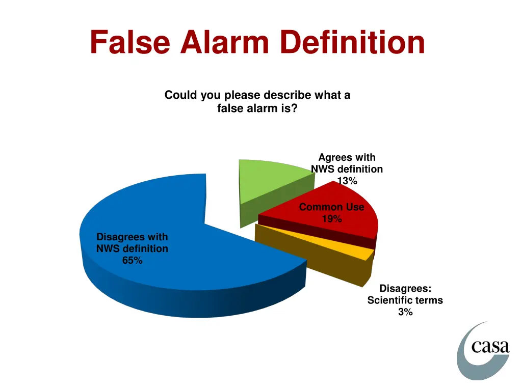 false alarm definition