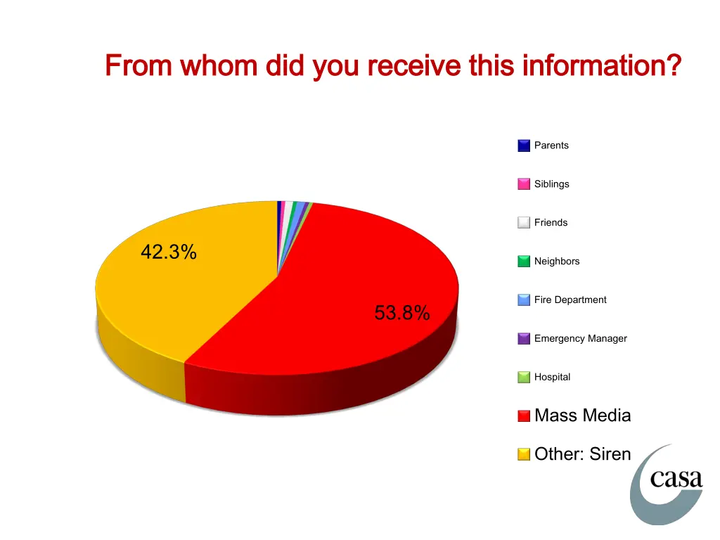 from whom did you receive this information from