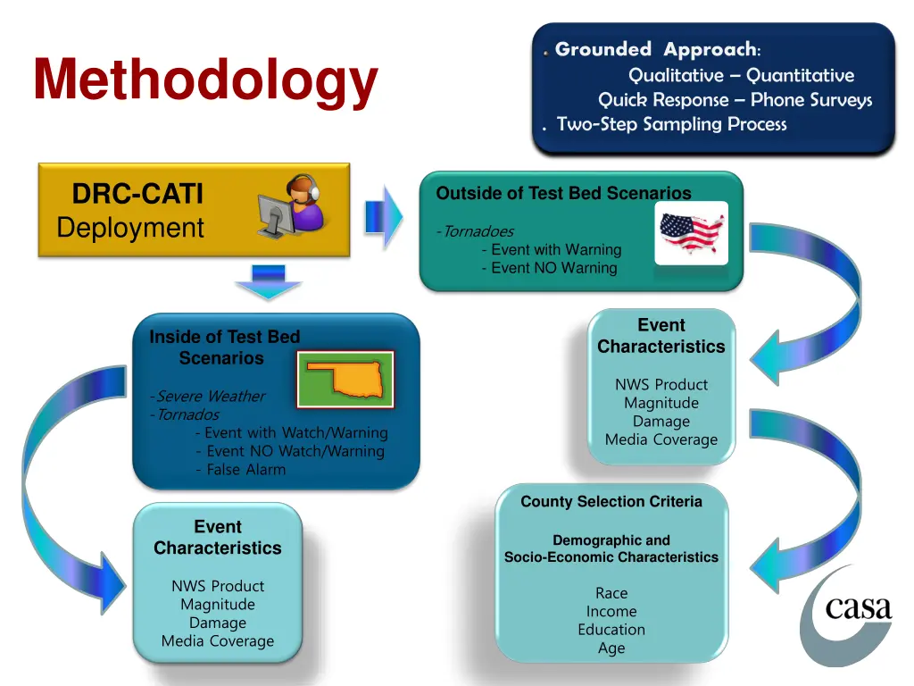 grounded approach qualitative quantitative quick